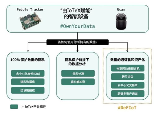 物聯網金融新紀元 IoTeX啟動全球首個開放金融基礎設施，釋放萬億級數據與設備市場