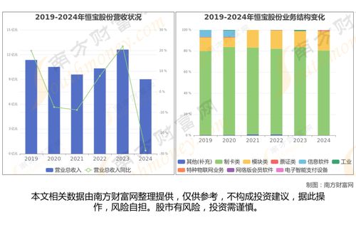 穩(wěn)定幣最新8大核心龍頭企業(yè)，金融信息技術(shù)外包的梳理