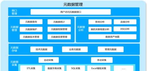 四維透視 大數據服務中的數據治理知識體系構建