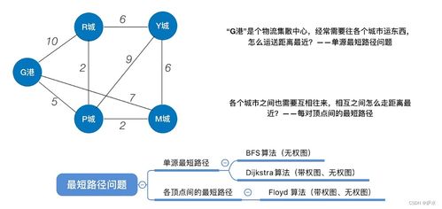 C語言中的圖數據結構及其數據處理應用