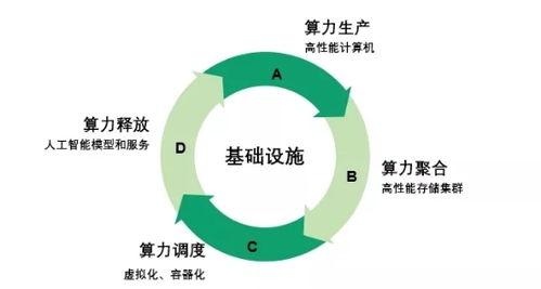 青云科技超級智算中心 賦能未來，驅動大規?？茖W計算與海量數據處理新紀元