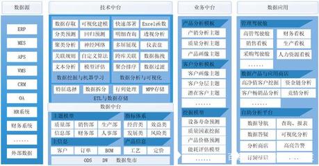 制造業大數據與BI解決方案 Smartbi助力數據處理與智能決策